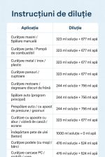 Solutie/Detergent BIO Curatare Piatra, Pavaj, Beton Exterior, Granit, Travertin, Cleaner Pro, NanoMax 1L - imagine 8