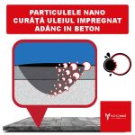 NanoMax Detergent Profesional – Soluție Curățare Pete de Ulei pe Beton, Pavaj și Piatră - imagine 2